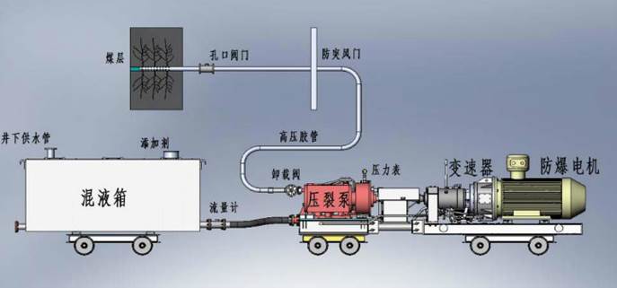 最新操屄大片低频高压脉动注水防治煤与瓦斯突出技术