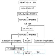 艹逼网站免费基于直流电法的煤层增透措施效果快速检验技术